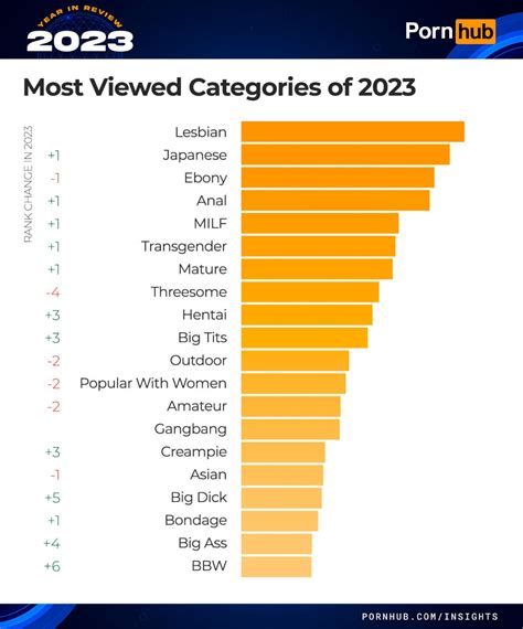 most populer porn video|Most Viewed Sex videos